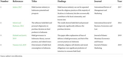 Developing halal consumer behavior and tourism studies: Recommendations for Indonesia and Spain